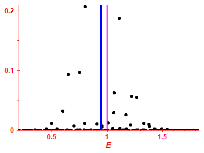 Strength function